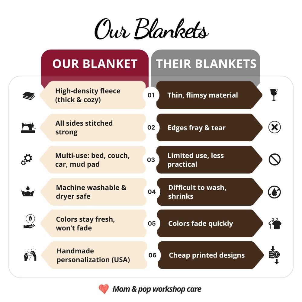 Dog & Cat Personalized Engraved Fleece Blanket – Custom Pet Name & Design